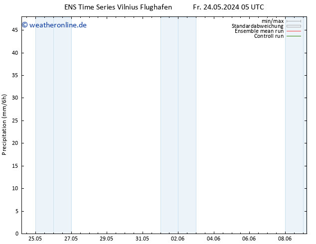Niederschlag GEFS TS Fr 24.05.2024 11 UTC