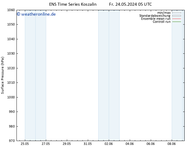 Bodendruck GEFS TS So 09.06.2024 05 UTC