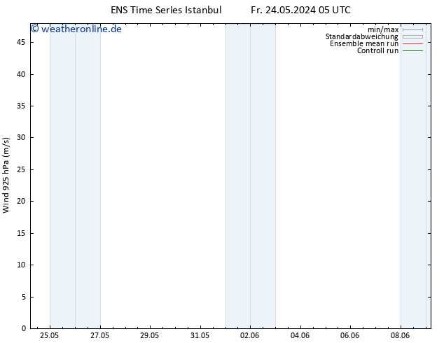 Wind 925 hPa GEFS TS Fr 24.05.2024 05 UTC