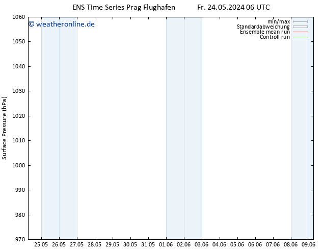 Bodendruck GEFS TS Fr 24.05.2024 12 UTC