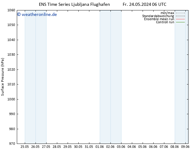 Bodendruck GEFS TS Fr 24.05.2024 12 UTC
