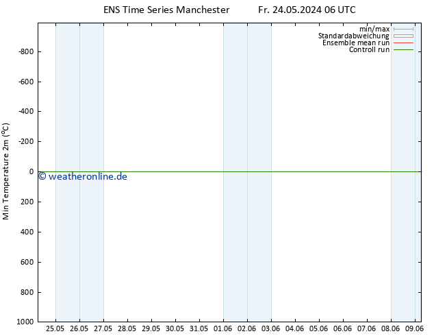 Tiefstwerte (2m) GEFS TS Fr 24.05.2024 06 UTC