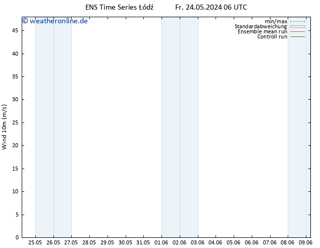 Bodenwind GEFS TS Fr 24.05.2024 06 UTC