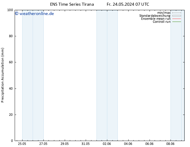 Nied. akkumuliert GEFS TS Fr 24.05.2024 13 UTC