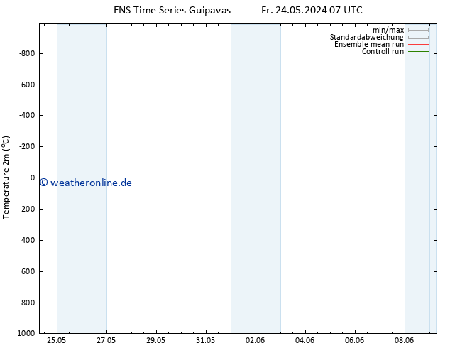 Temperaturkarte (2m) GEFS TS Fr 24.05.2024 13 UTC