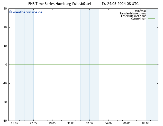 Height 500 hPa GEFS TS Sa 25.05.2024 08 UTC