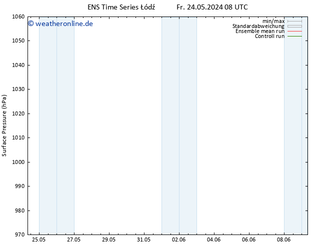 Bodendruck GEFS TS Fr 24.05.2024 14 UTC