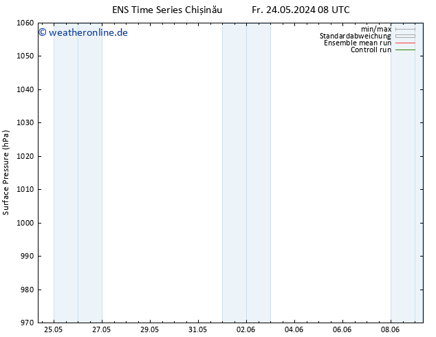 Bodendruck GEFS TS Sa 25.05.2024 08 UTC