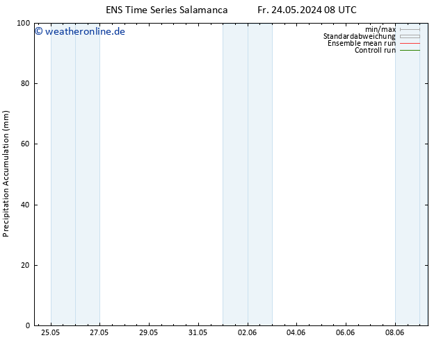 Nied. akkumuliert GEFS TS So 26.05.2024 02 UTC