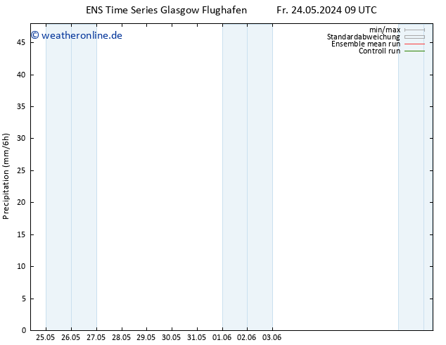 Niederschlag GEFS TS Fr 24.05.2024 15 UTC