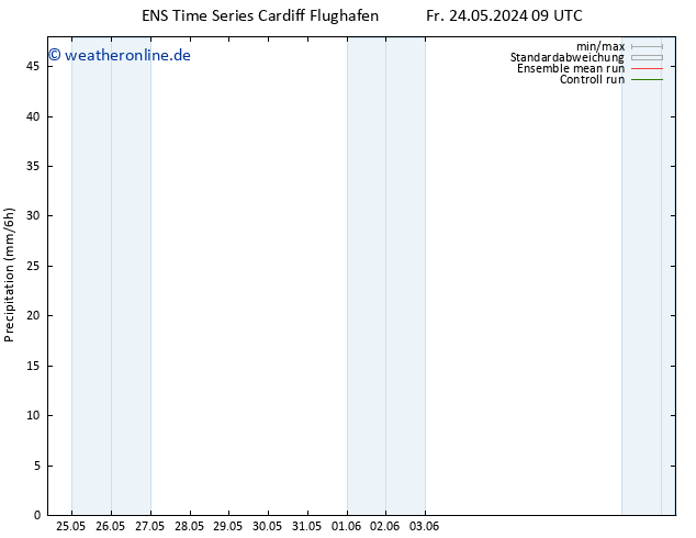 Niederschlag GEFS TS Fr 24.05.2024 15 UTC