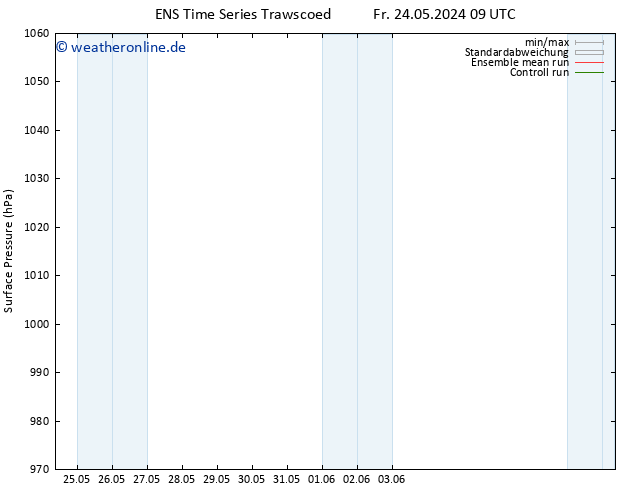 Bodendruck GEFS TS Sa 25.05.2024 09 UTC
