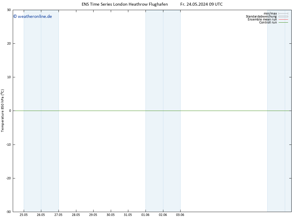 Temp. 850 hPa GEFS TS Fr 24.05.2024 21 UTC