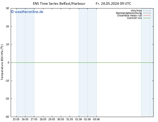 Temp. 850 hPa GEFS TS So 26.05.2024 21 UTC