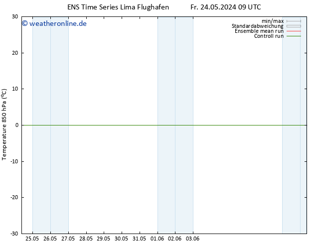 Temp. 850 hPa GEFS TS Fr 24.05.2024 15 UTC