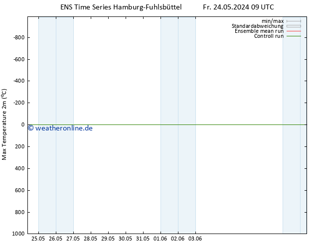 Höchstwerte (2m) GEFS TS Fr 24.05.2024 09 UTC
