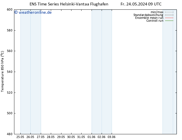 Height 500 hPa GEFS TS Fr 24.05.2024 21 UTC