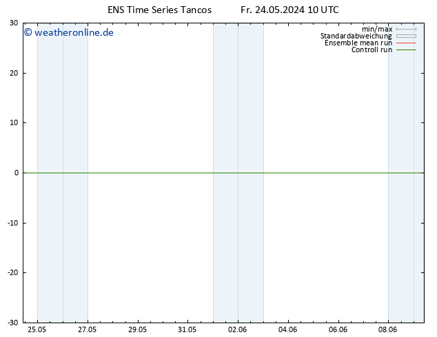 Height 500 hPa GEFS TS Fr 24.05.2024 10 UTC