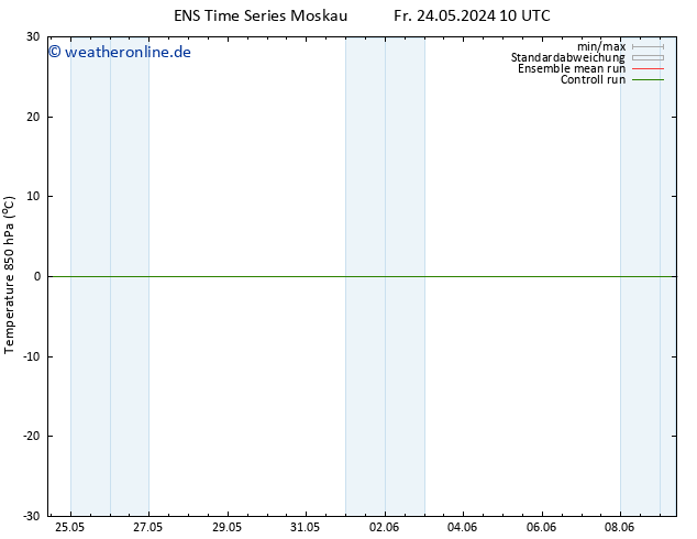 Temp. 850 hPa GEFS TS Fr 24.05.2024 16 UTC