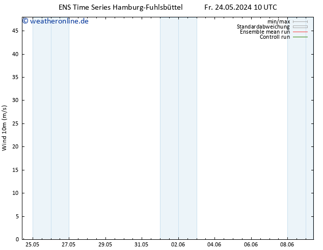 Bodenwind GEFS TS Fr 24.05.2024 10 UTC