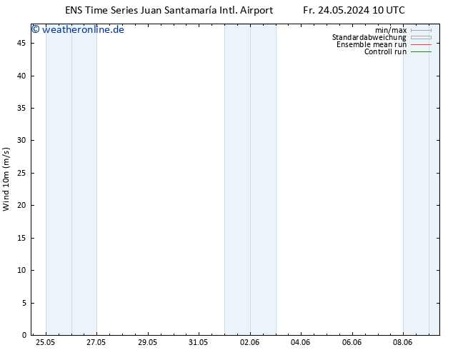 Bodenwind GEFS TS Sa 25.05.2024 16 UTC