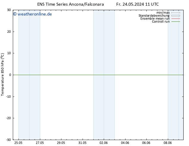 Temp. 850 hPa GEFS TS Fr 24.05.2024 17 UTC