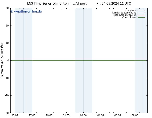 Bodendruck GEFS TS Sa 25.05.2024 23 UTC