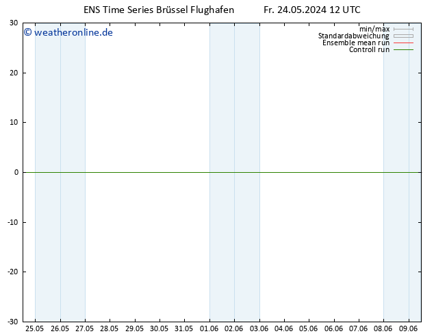 Height 500 hPa GEFS TS Fr 24.05.2024 12 UTC