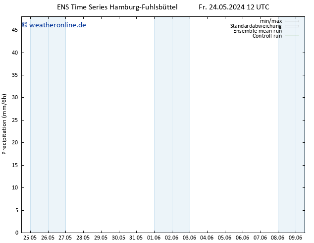 Niederschlag GEFS TS Mo 27.05.2024 06 UTC