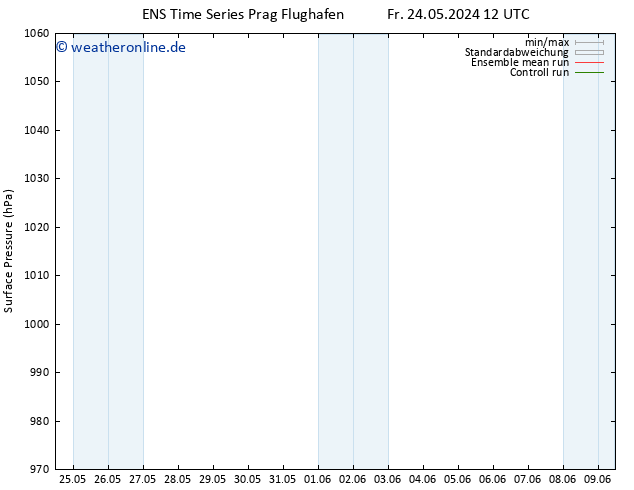 Bodendruck GEFS TS So 09.06.2024 12 UTC
