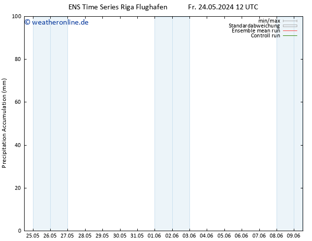 Nied. akkumuliert GEFS TS Fr 24.05.2024 18 UTC