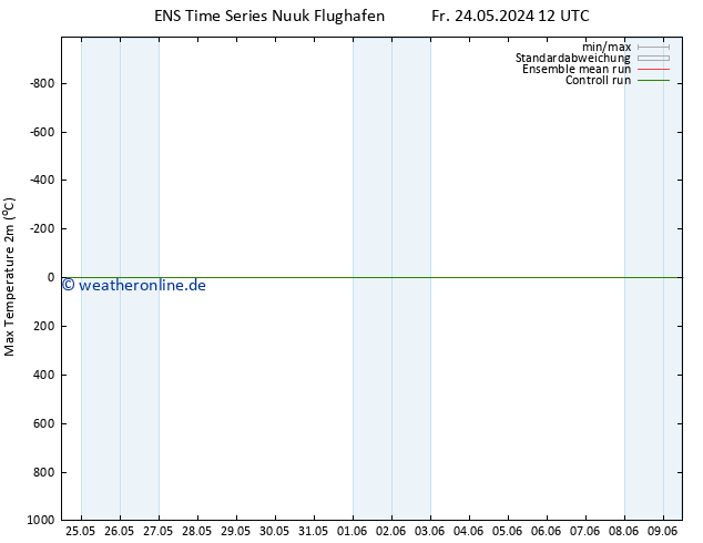 Höchstwerte (2m) GEFS TS Fr 24.05.2024 12 UTC
