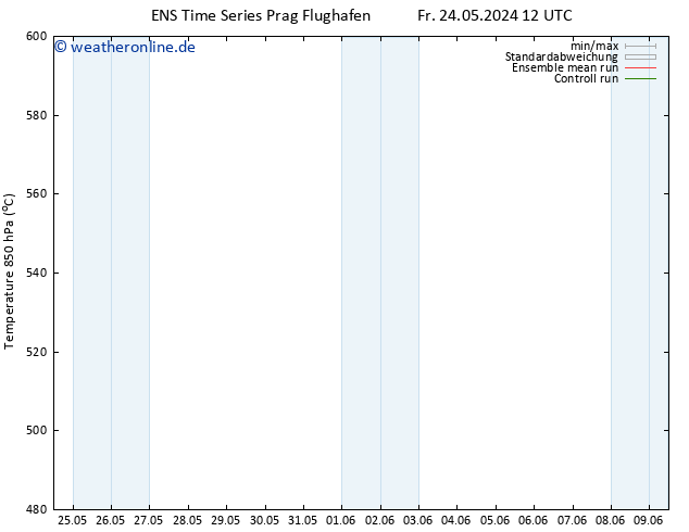Height 500 hPa GEFS TS Fr 24.05.2024 18 UTC