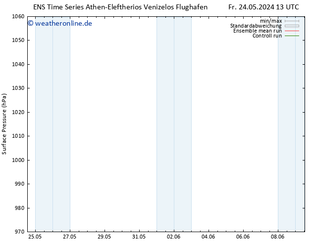 Bodendruck GEFS TS So 09.06.2024 13 UTC
