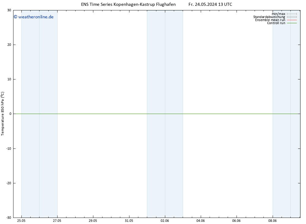 Temp. 850 hPa GEFS TS Fr 24.05.2024 13 UTC