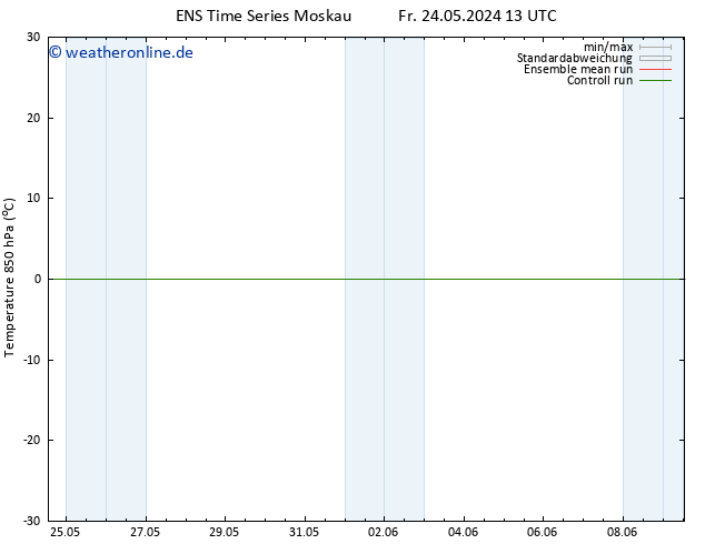 Temp. 850 hPa GEFS TS Fr 24.05.2024 19 UTC
