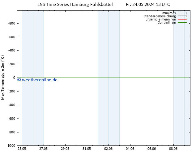 Höchstwerte (2m) GEFS TS Fr 24.05.2024 19 UTC