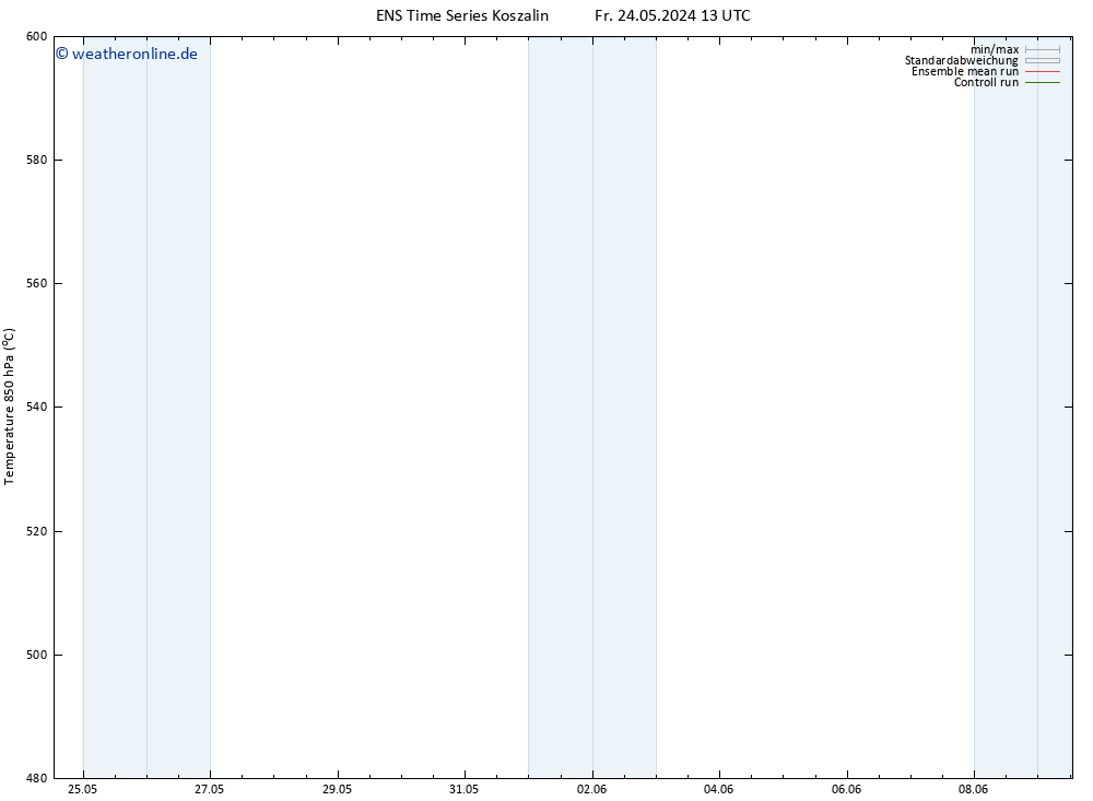 Height 500 hPa GEFS TS Sa 25.05.2024 13 UTC