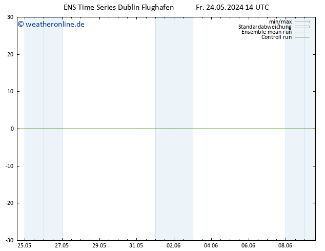 Height 500 hPa GEFS TS Fr 24.05.2024 20 UTC