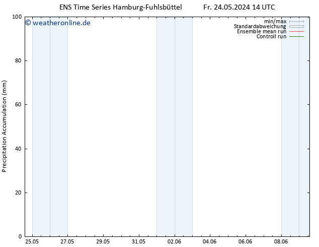 Nied. akkumuliert GEFS TS Fr 24.05.2024 20 UTC