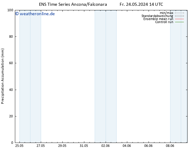 Nied. akkumuliert GEFS TS Do 30.05.2024 08 UTC