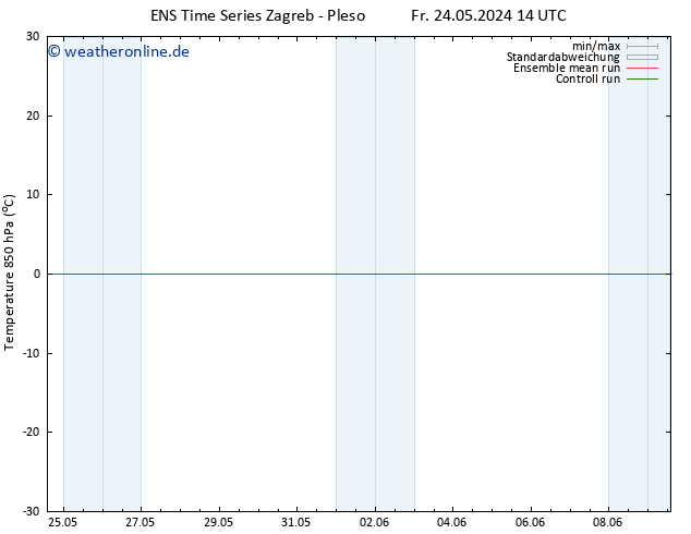 Temp. 850 hPa GEFS TS Fr 24.05.2024 14 UTC