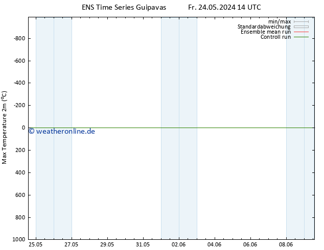 Höchstwerte (2m) GEFS TS Fr 24.05.2024 20 UTC