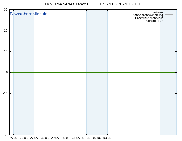 Height 500 hPa GEFS TS Fr 24.05.2024 15 UTC