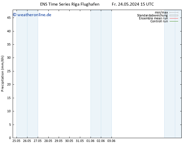Niederschlag GEFS TS Fr 24.05.2024 21 UTC