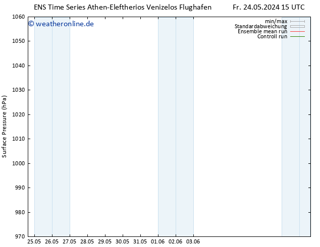 Bodendruck GEFS TS Sa 25.05.2024 15 UTC