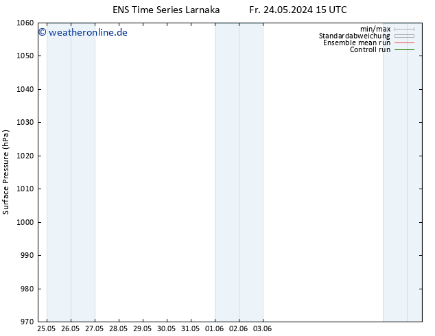 Bodendruck GEFS TS Sa 25.05.2024 15 UTC