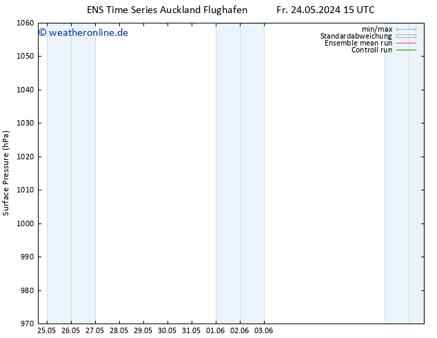 Bodendruck GEFS TS Mi 29.05.2024 21 UTC