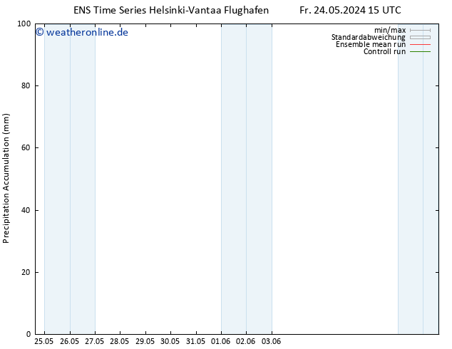 Nied. akkumuliert GEFS TS Fr 24.05.2024 21 UTC