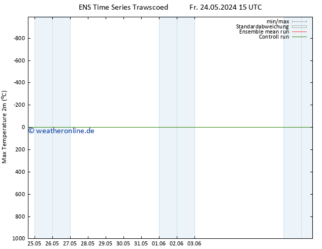Höchstwerte (2m) GEFS TS Fr 24.05.2024 21 UTC